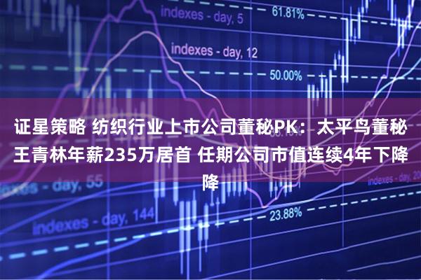 证星策略 纺织行业上市公司董秘PK：太平鸟董秘王青林年薪235万居首 任期公司市值连续4年下降